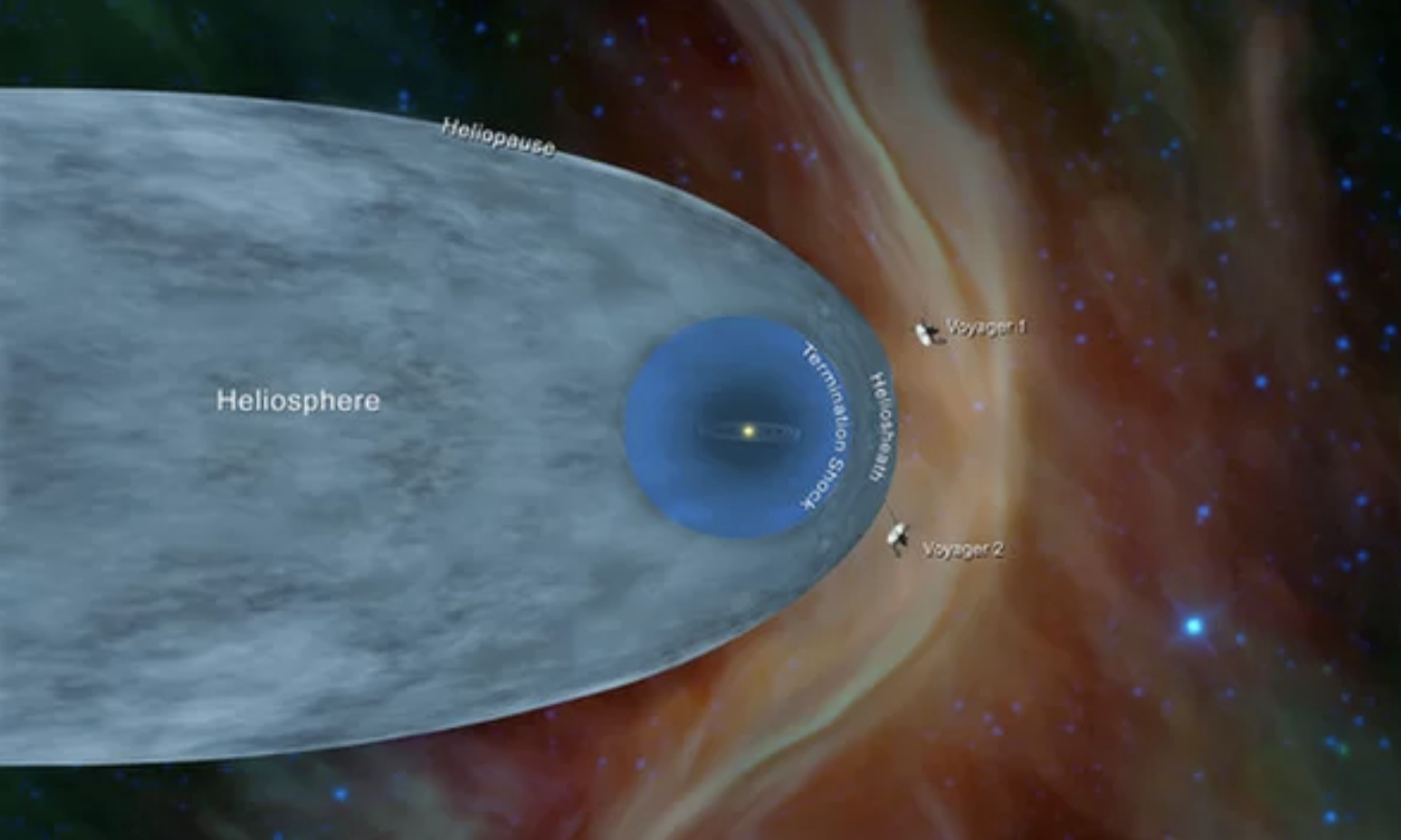 Voyager 2 has left the heliosphere