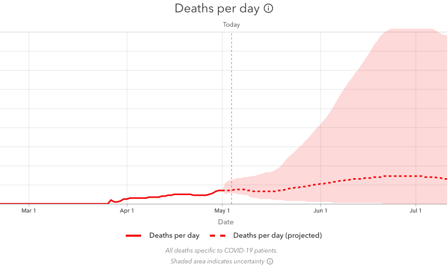 Widely cited model projects eightfold increase to Alabama death toll