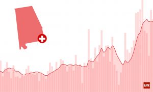 More than 80,000 Alabamians have been diagnosed with the coronavirus