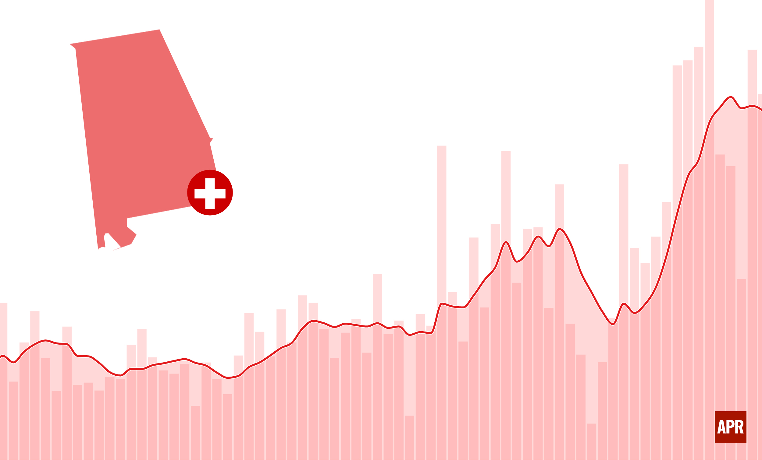 Alabama coronavirus cases continue upward trend