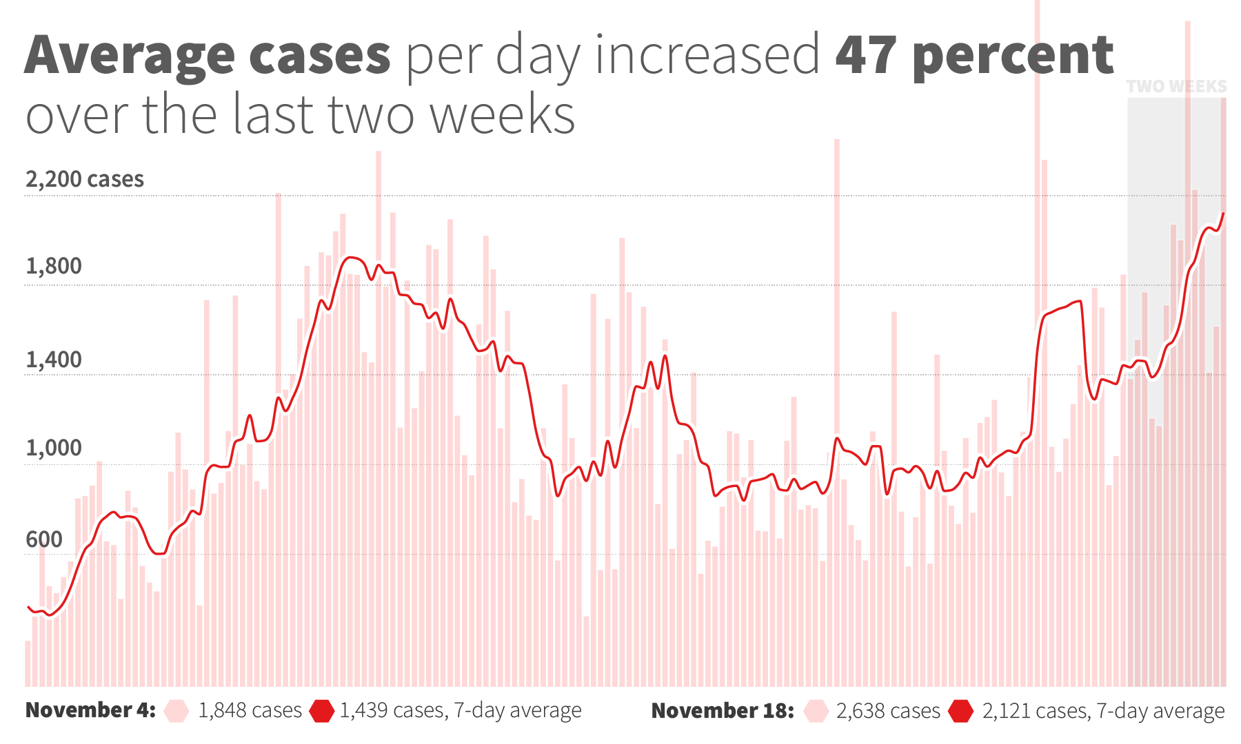 Alabama seeing “borderline out-of-control” community spread, UAB expert says