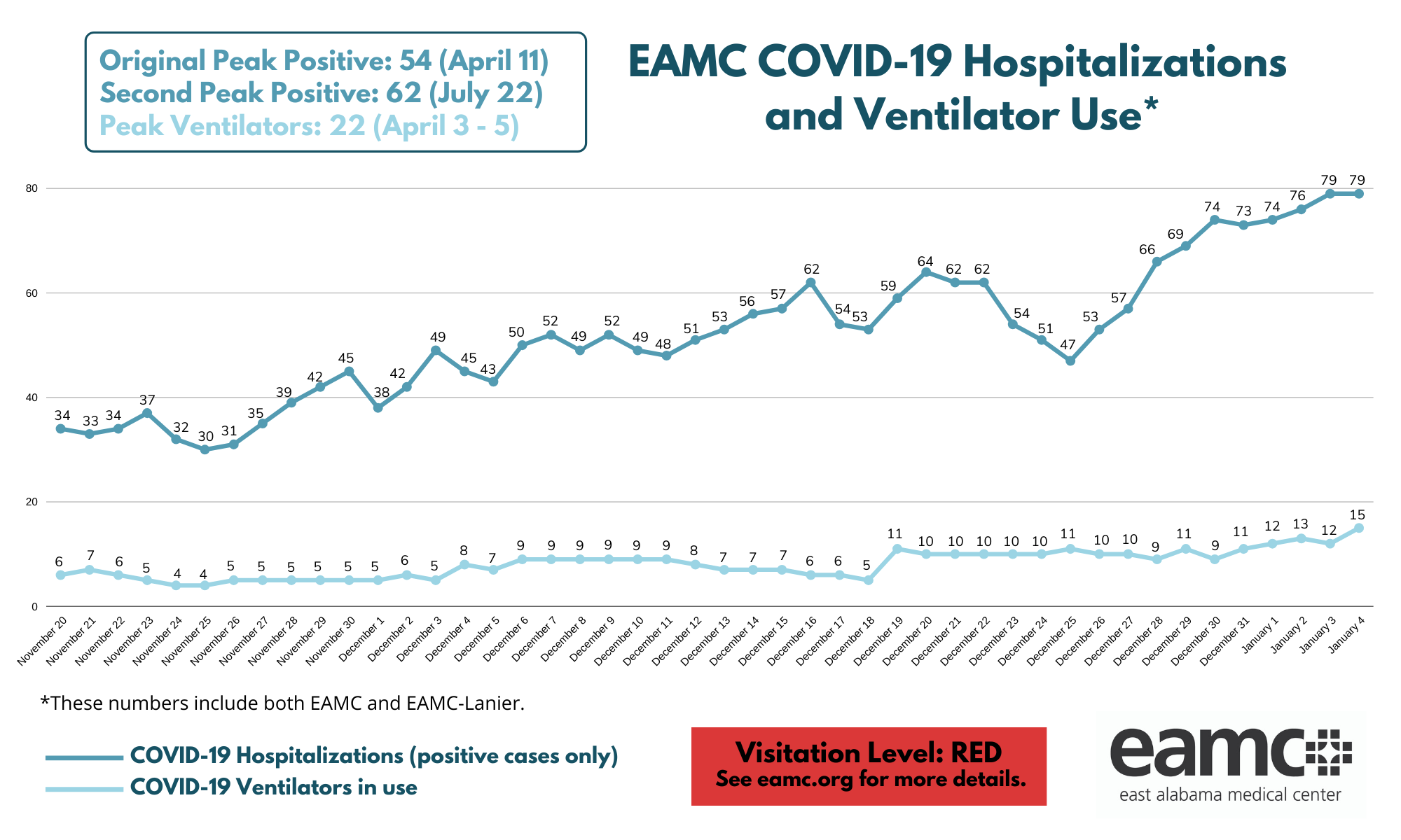 East Alabama Medical Center president addresses 129 lives lost to COVID-19