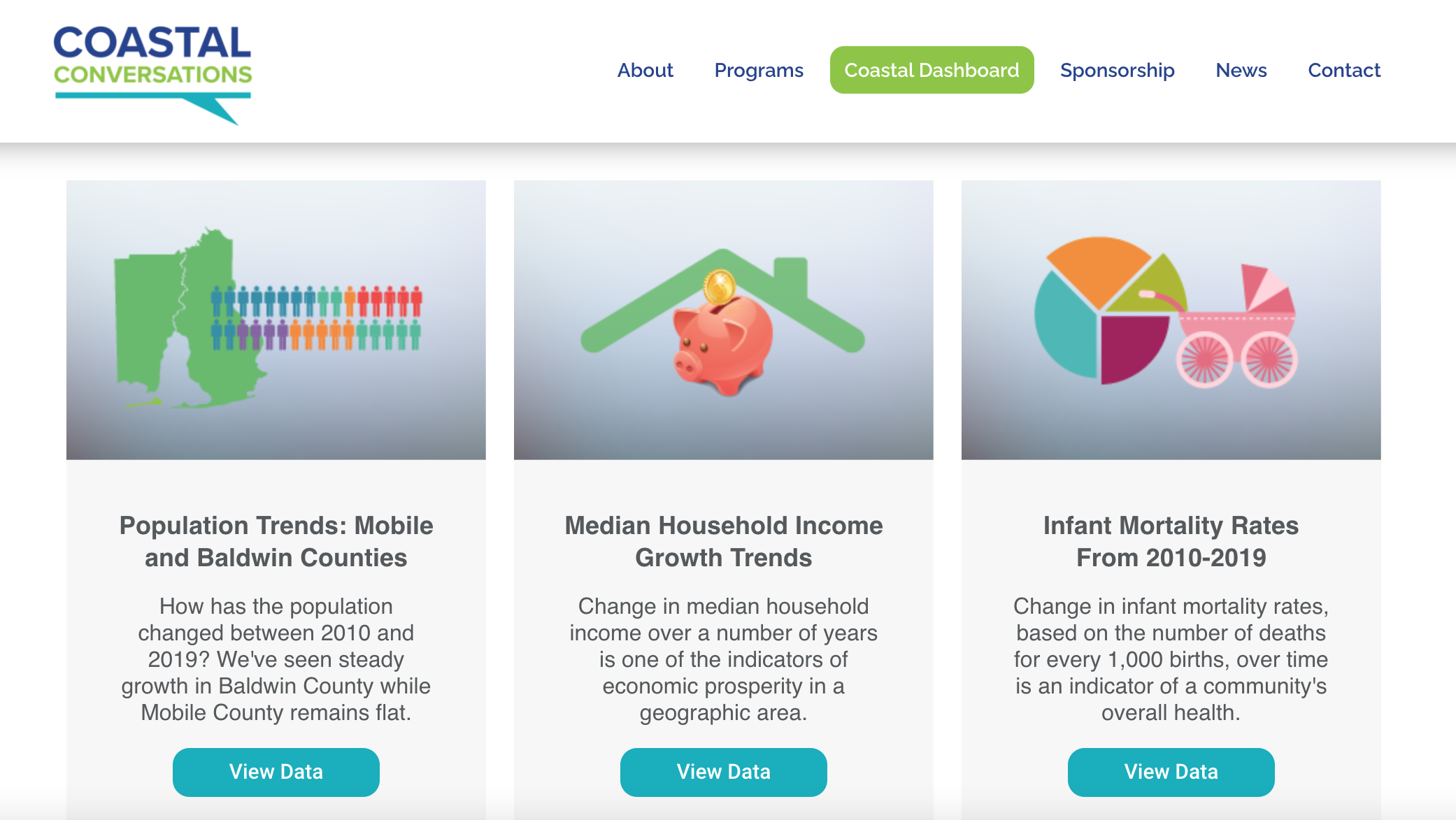 New website offers data on Mobile and Baldwin counties for free