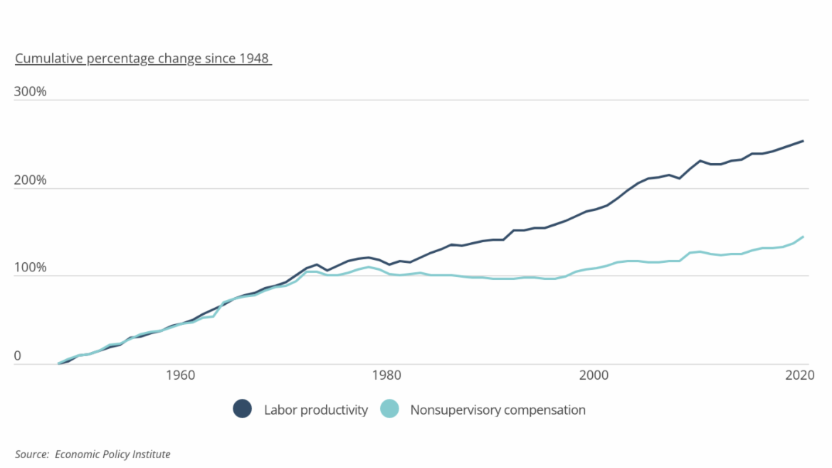 Alabama ranks 45th in labor productivity, study says