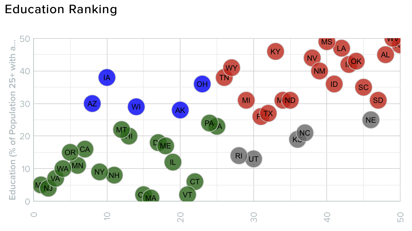 Study: Alabama among least politically engaged states