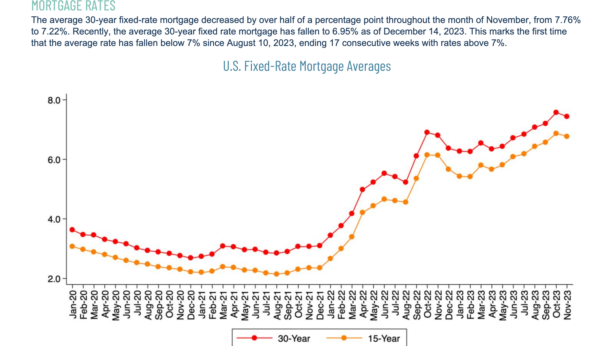 Alabama Realtors release November real estate report