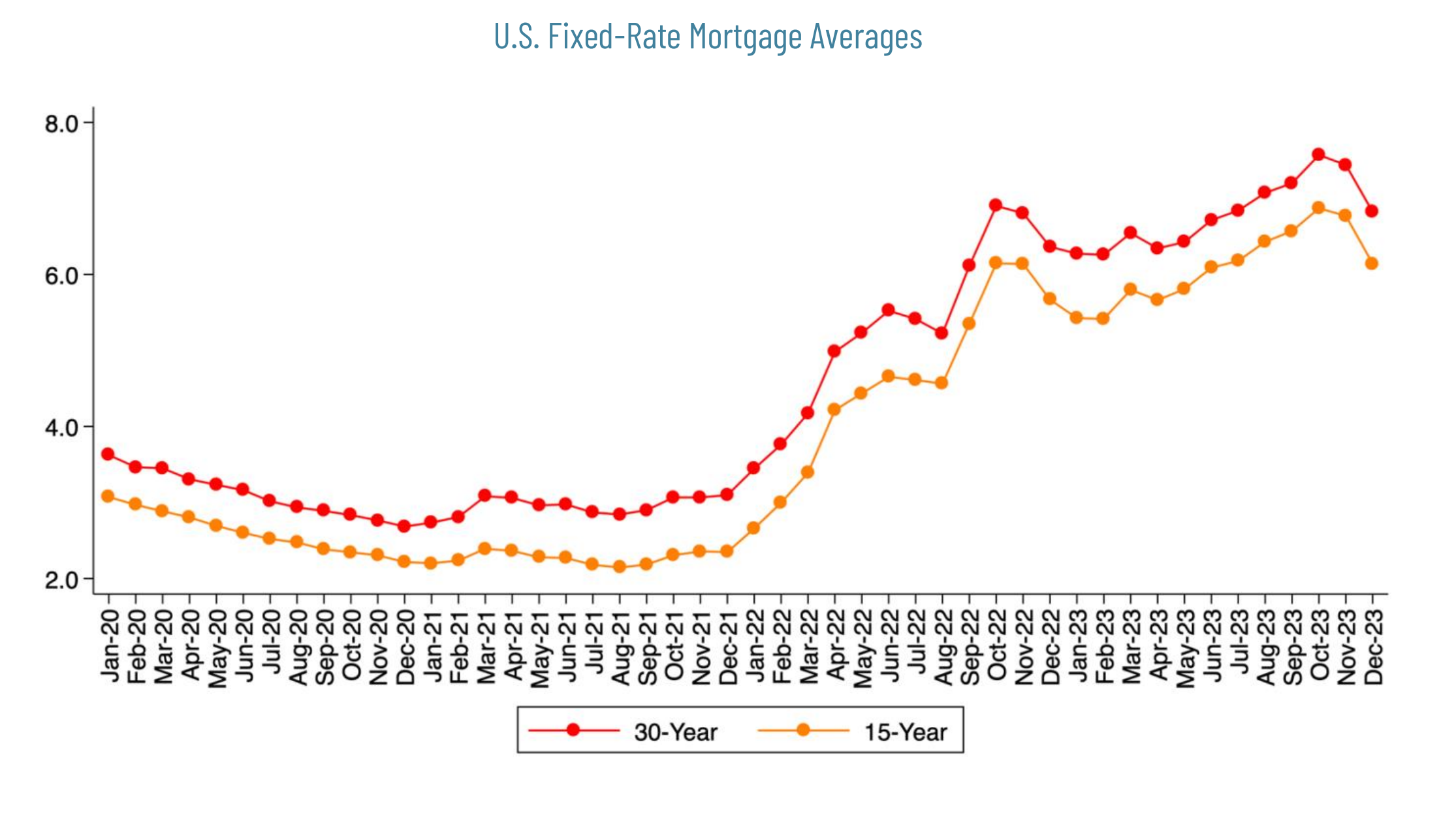 Realtors release December Alabama Economic and Real Estate Report