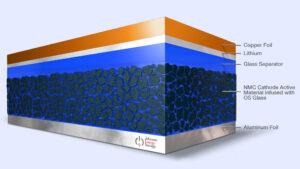 Innovate Alabama invests $1 million into transforming the state’s clean energy future