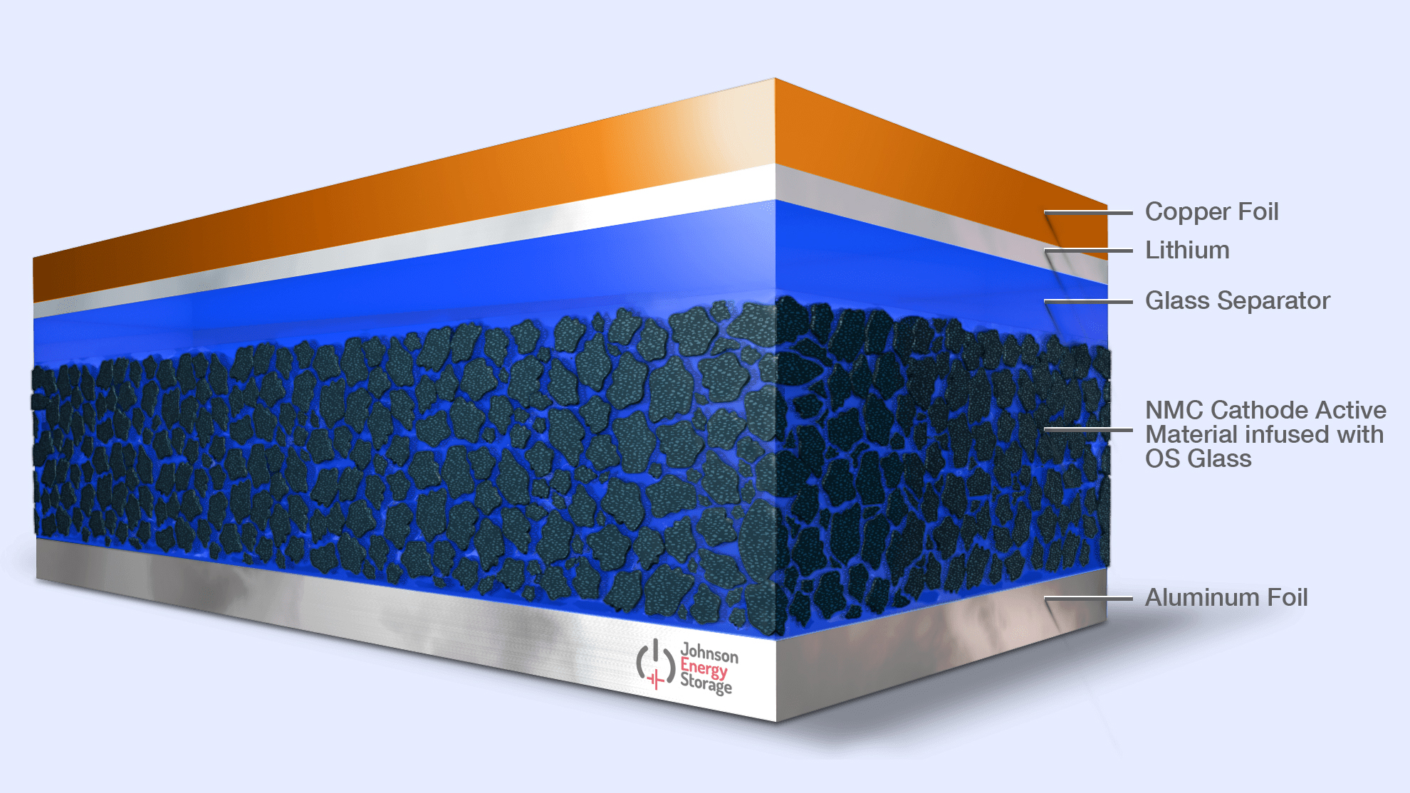 Innovate Alabama invests $1 million into transforming the state’s clean energy future