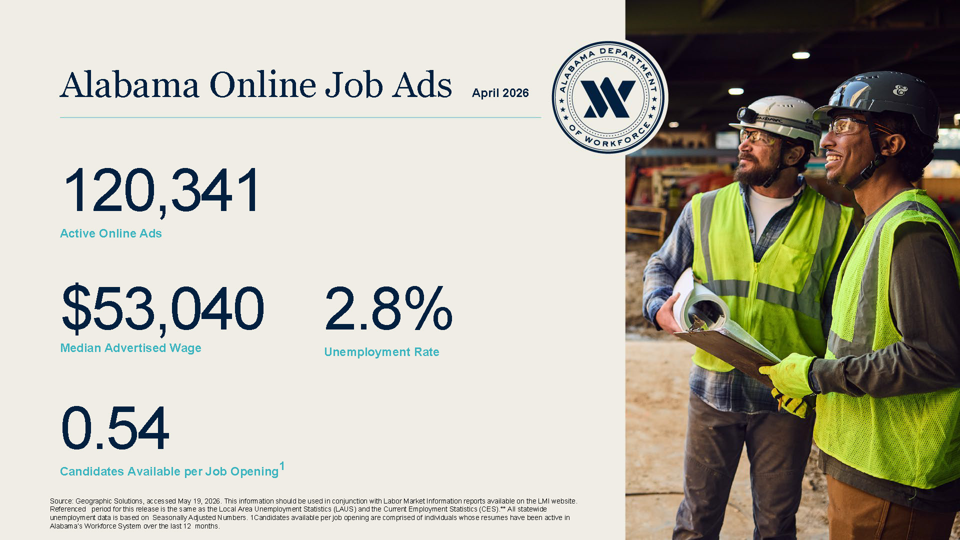 April sees job listing increase, nursing, customer service positions as top roles